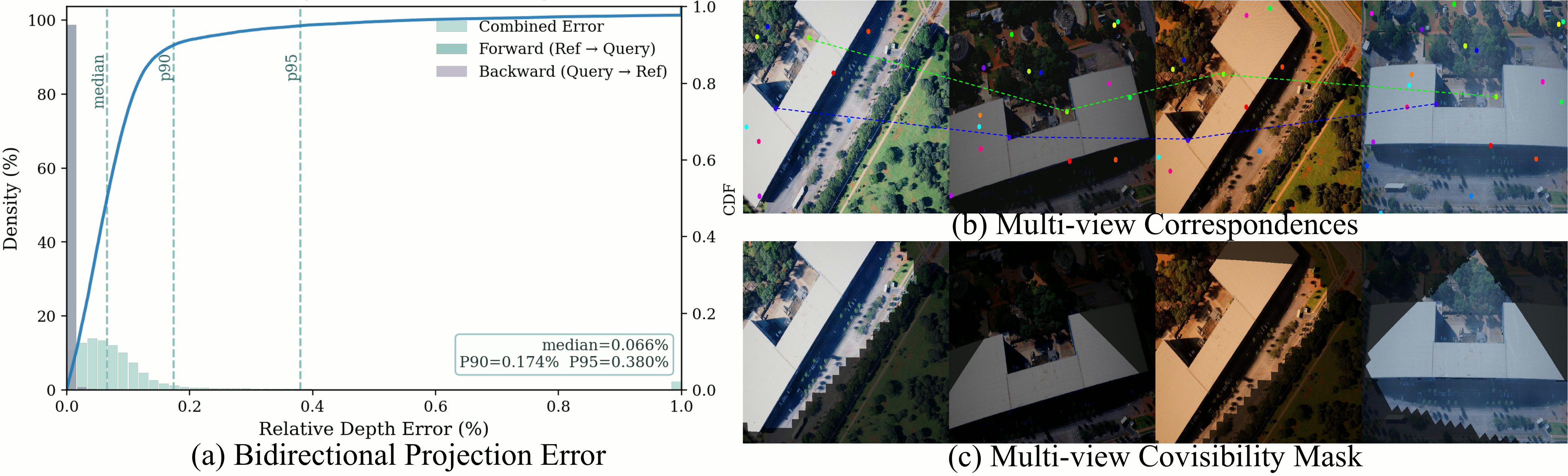 Geometric verification of AirZoo depth and poses