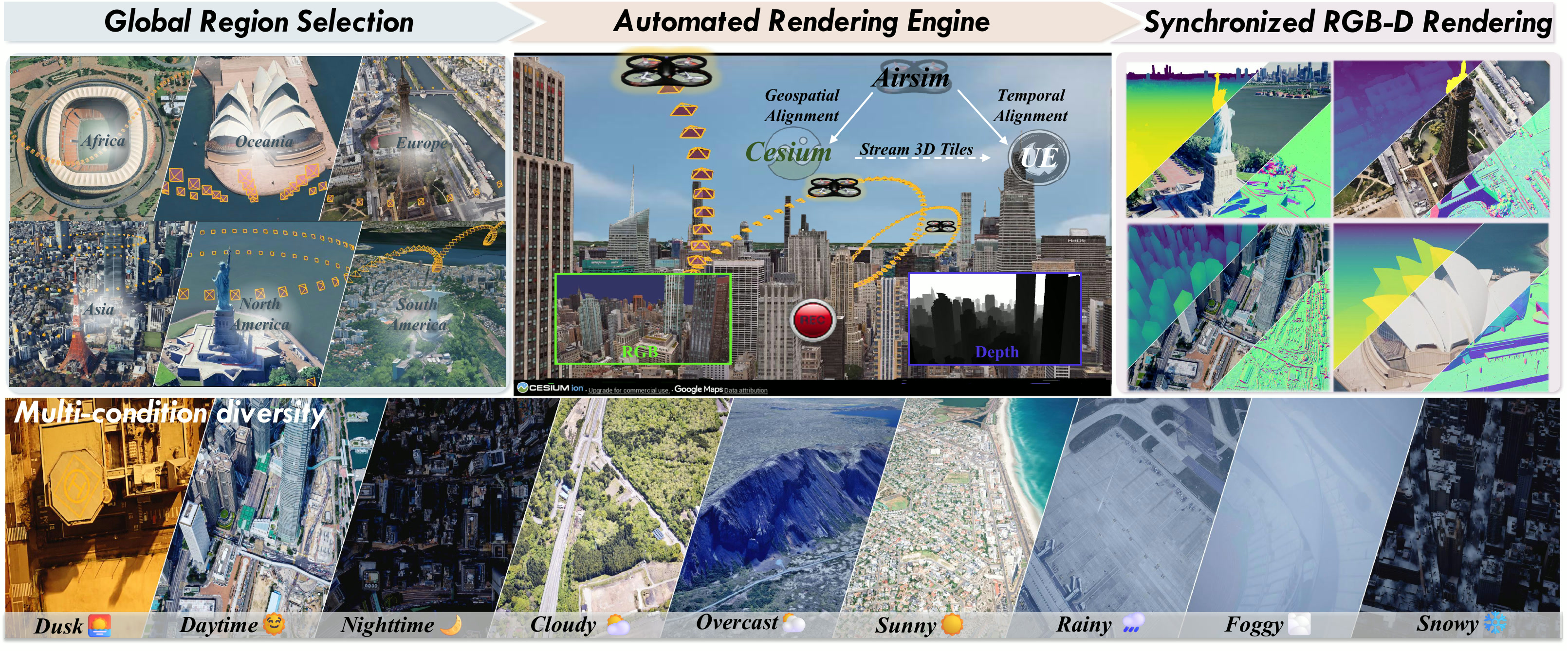 AirZoo construction pipeline and properties