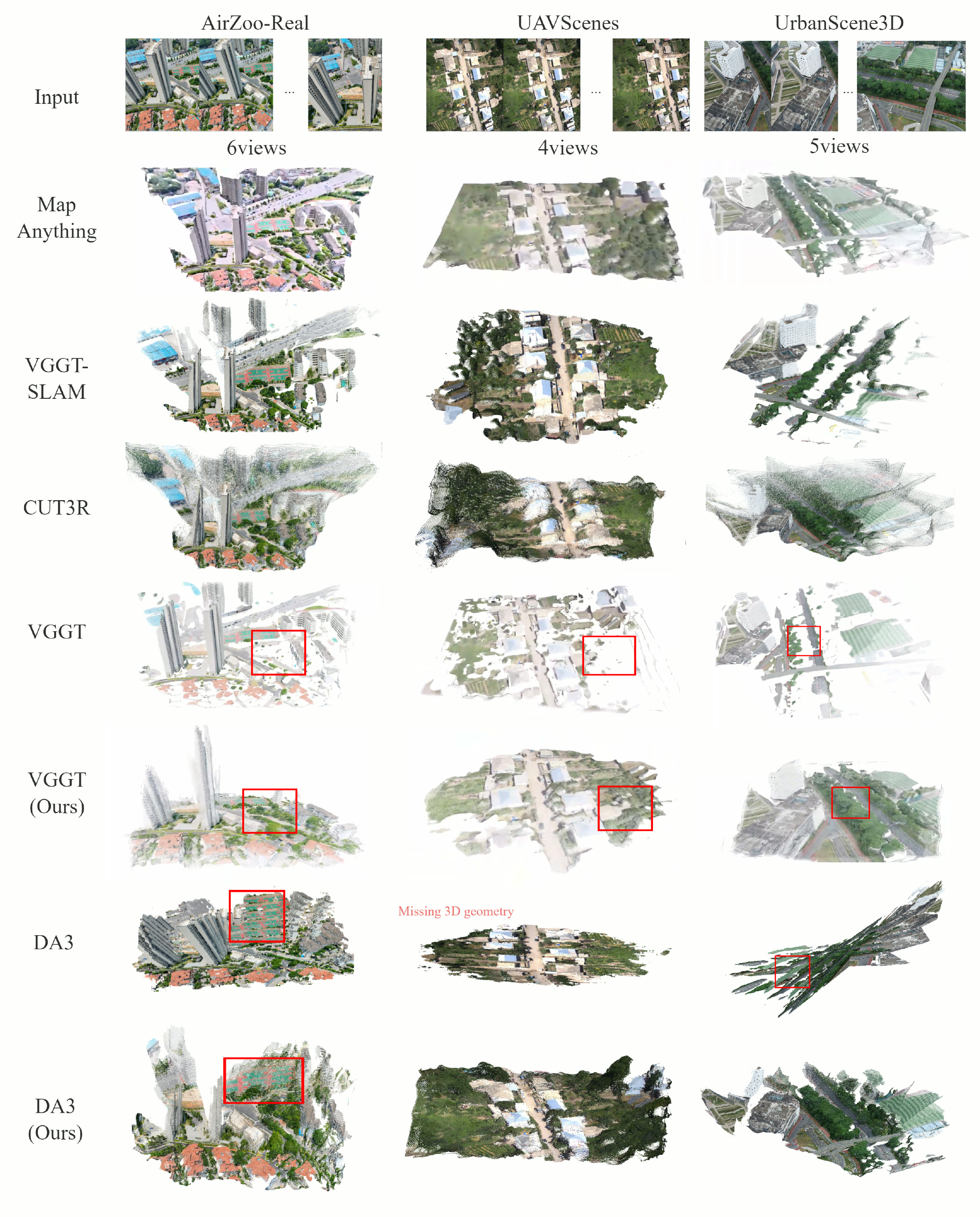 Qualitative multi-view 3D reconstruction results