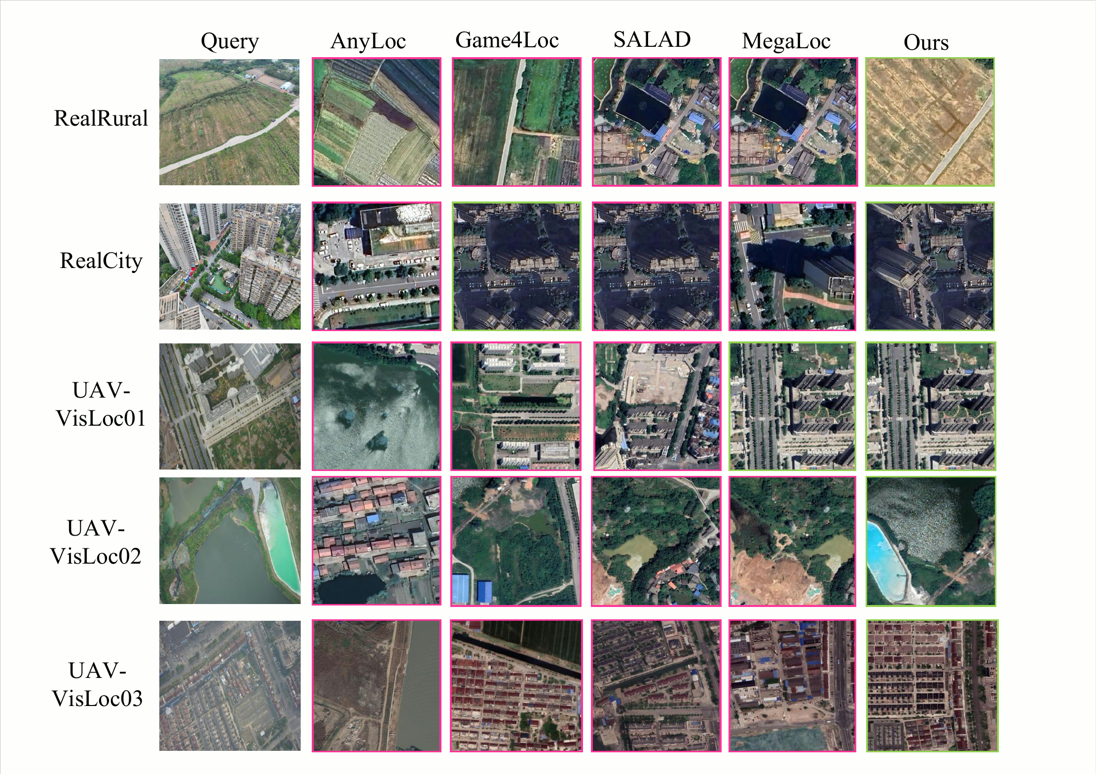 Qualitative cross-view geo-localization comparisons