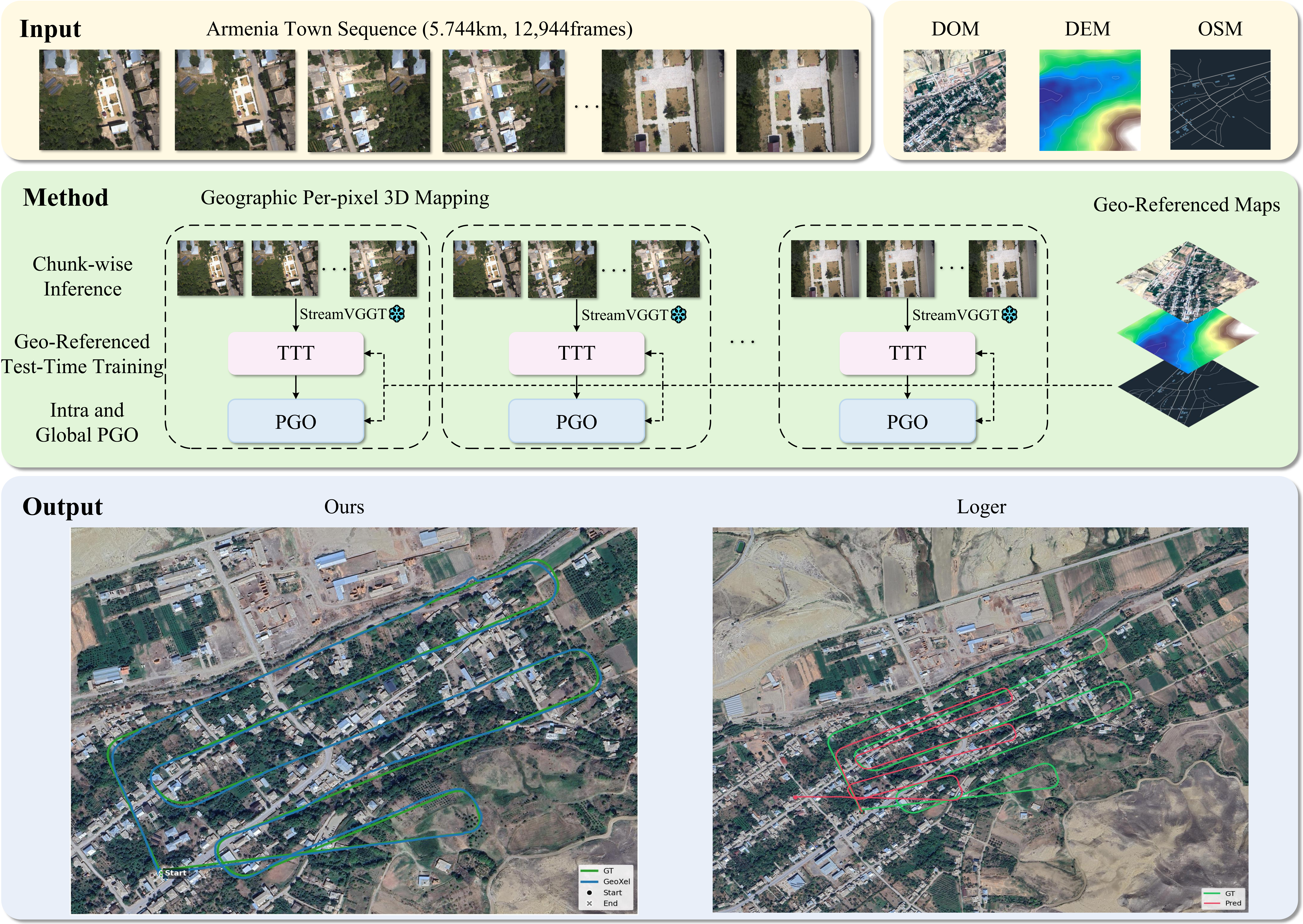 GeoXel teaser showing the method and AMtown trajectory comparison