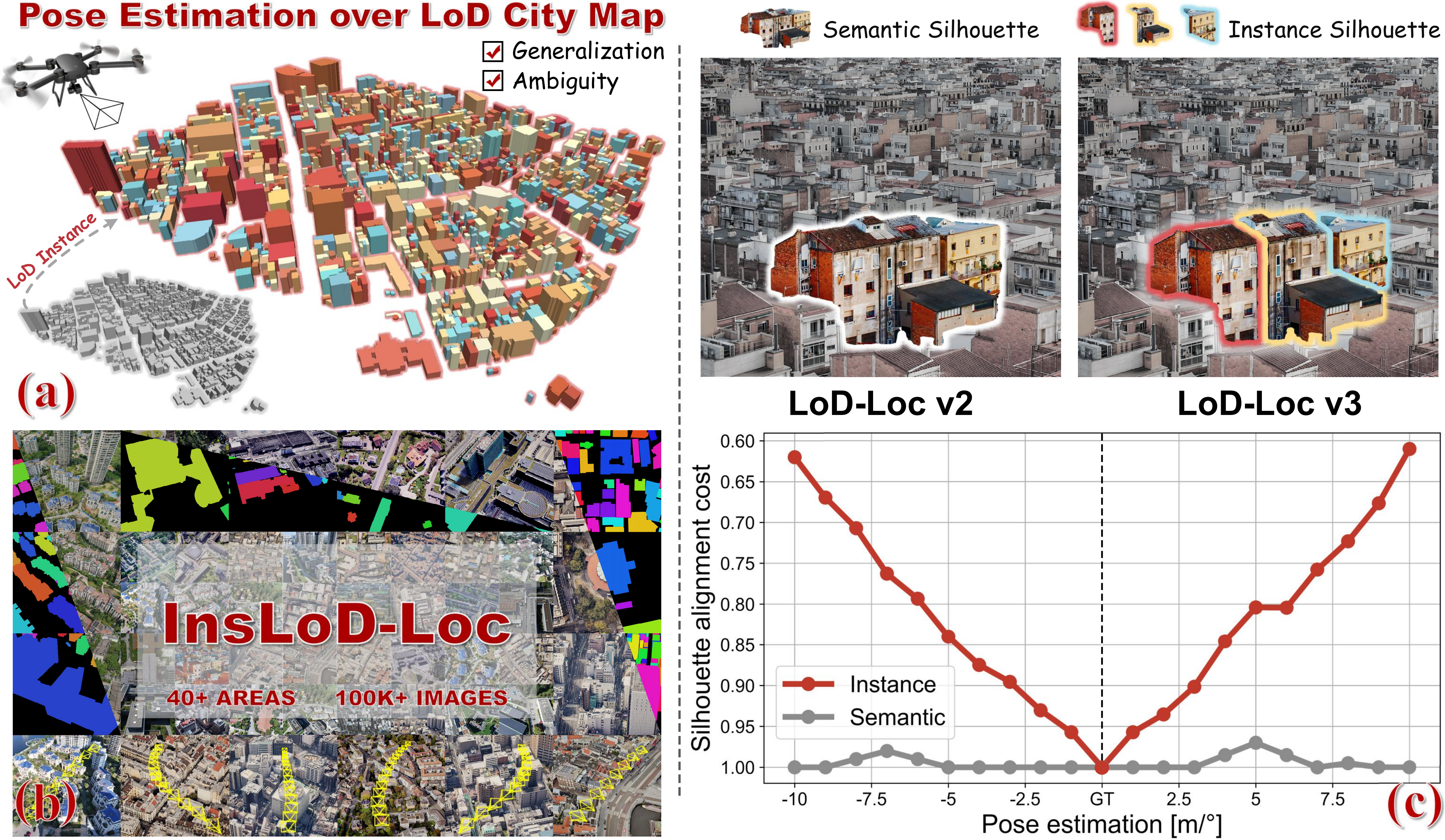 Teaser Visualization