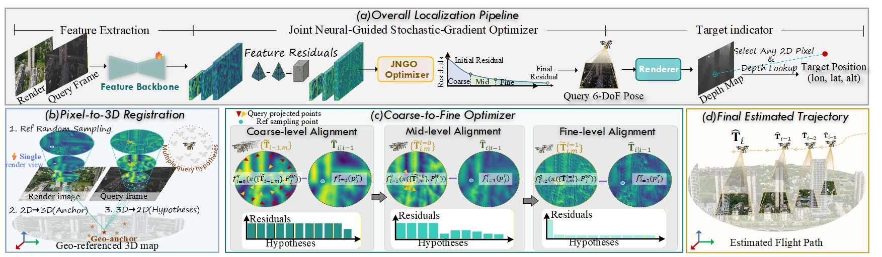 PiLoT Pipeline