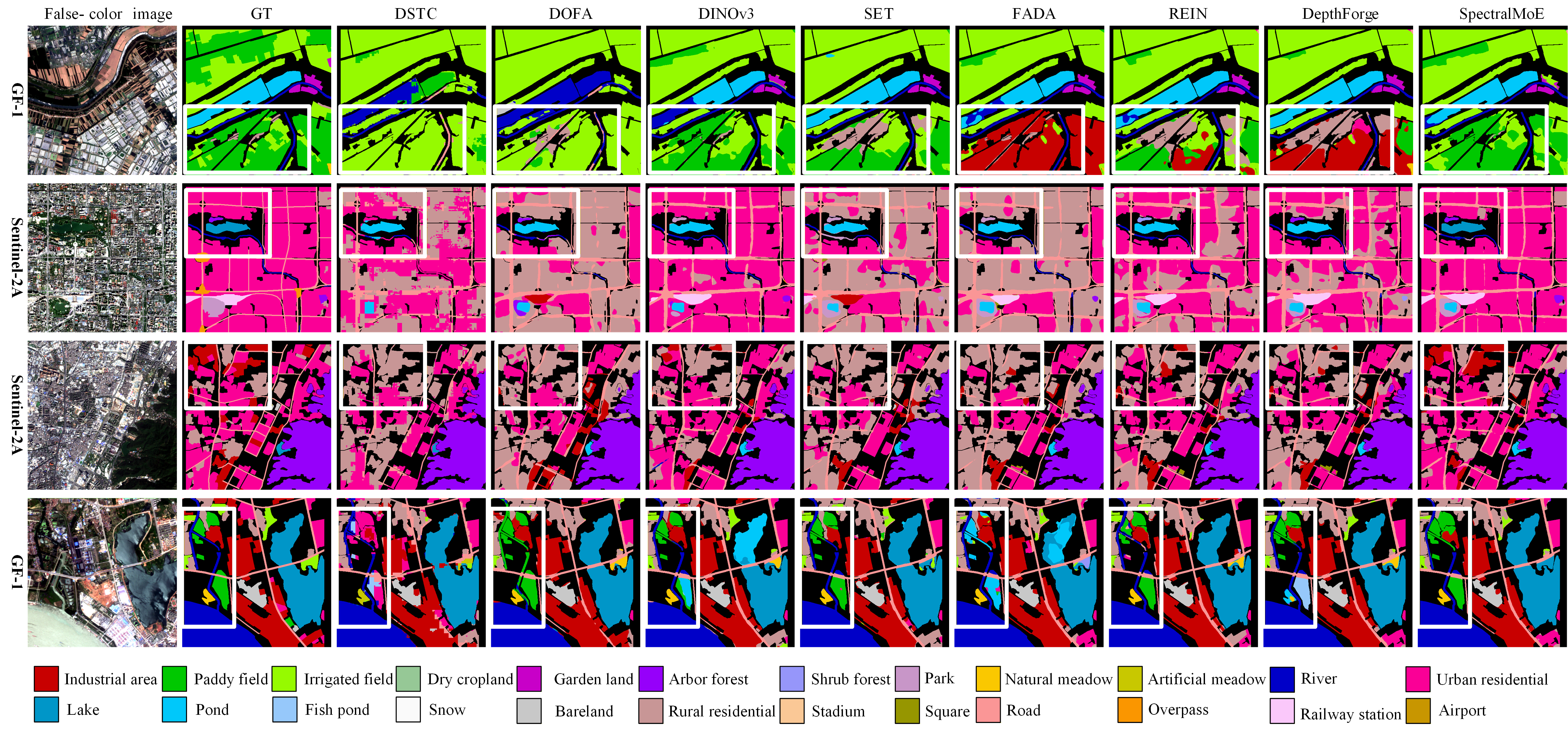 Cross-sensor generalization performance on GID
